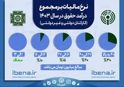 نرخ مالیات بر مجموع درآمد حقوق در سال ۱۴۰۳