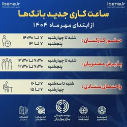 ساعت کاری جدید بانک&zwnj;ها از ابتدای مهر ۱۴۰۴