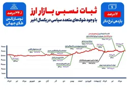 لنگر ثبات در طوفان بحران&zwnj;ها