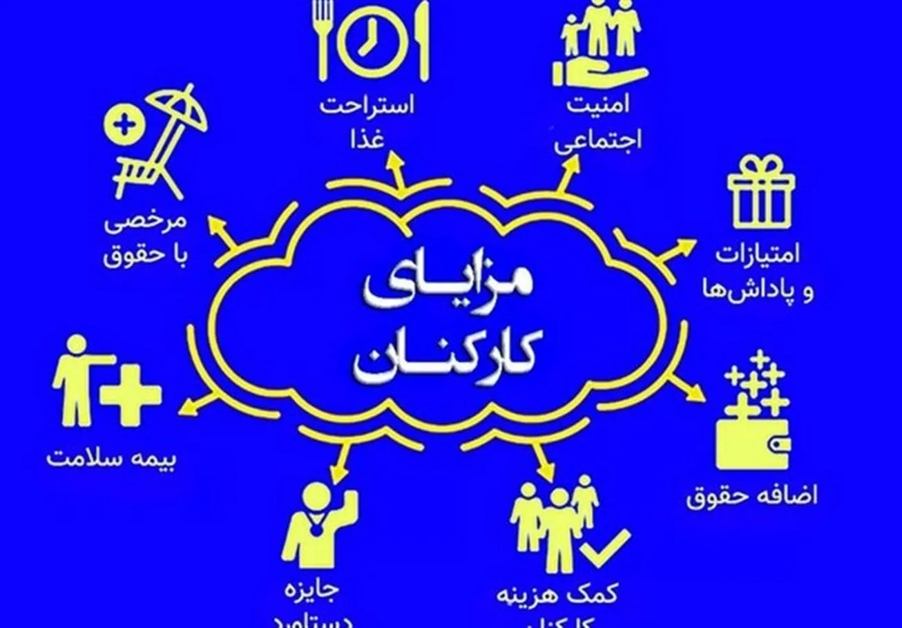 سقف خالص پرداخت ماهانه به کارکنان دولت، ۵۵ میلیون تومان/ کمک هزینه مسکن ماهانه ۱.۲ میلیون تومان شد