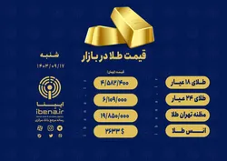 قیمت هر گرم طلای ۱۸ عیار در بازار؛ شنبه ۱۷ آذر ۱۴۰۳