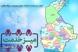 استقرار میز خدمت از الزامات حقوق شهروندی در نظام مالیاتی