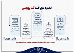 نحوه دریافت کد بورسی