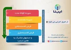 ترتیب مسدود شدن وجوه در حساب&zwnj;های صادرکننده چک برگشتی