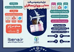 جزئیات و نحوه دریافت ۱۰۰۰ یورو ارز مسافرتی