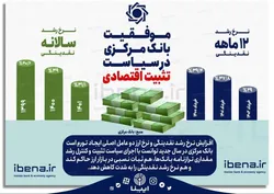موفقیت بانک مرکزی در سیاست تثبیت اقتصادی