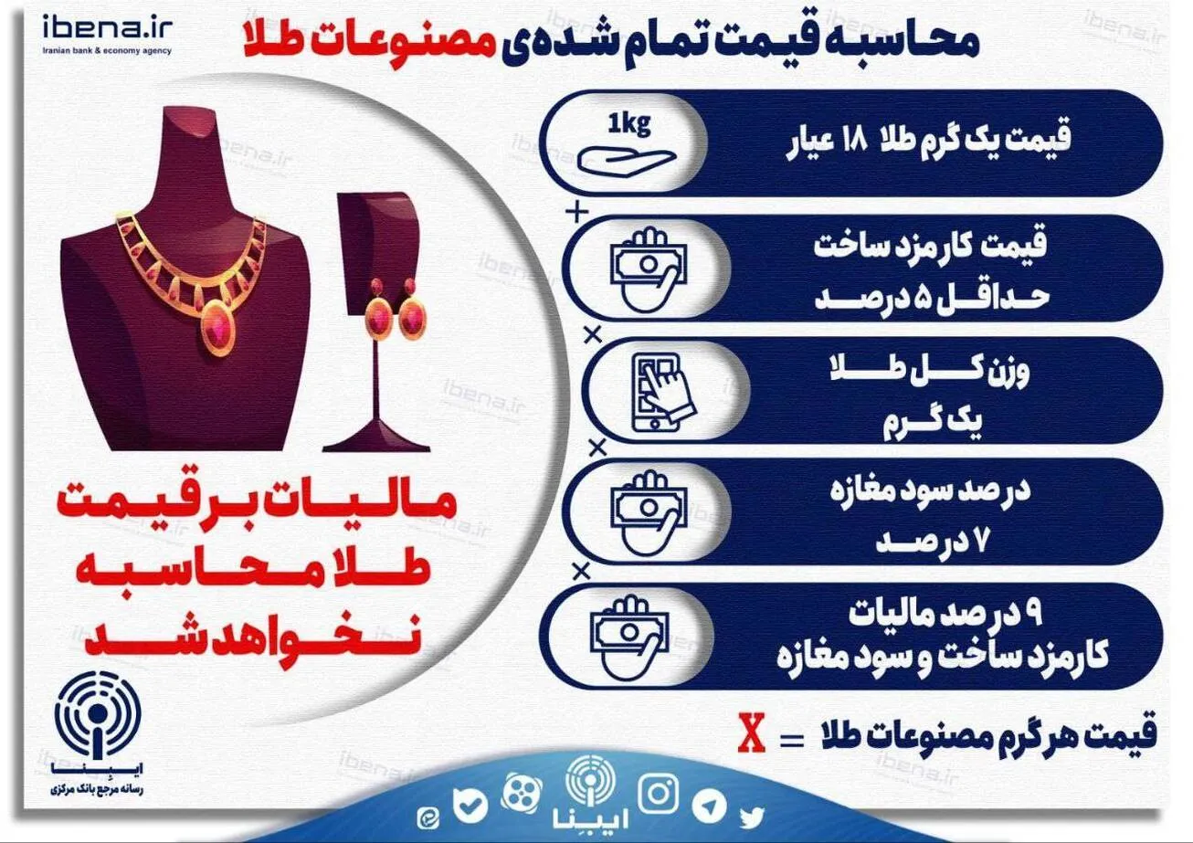 محاسبه قیمت تمام شده مصنوعات طلا