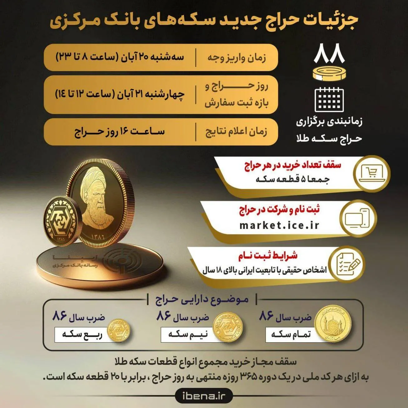 جزئیات حراج جدید سکه‌های بانک مرکزی