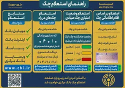 راهنمای استعلام چک صیادی