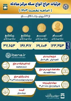 جزئیات حراج ۸ ماهه انواع سکه در مرکز مبادله ایران