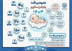 نحوه دریافت وام فرزندآوری در سال ۱۴۰۳