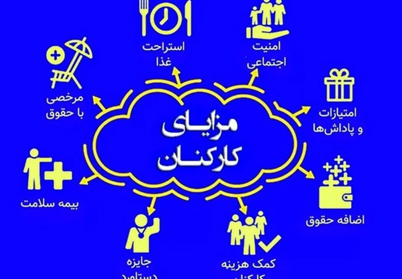 جزئیات پرداخت مناسبتی ۱۰ میلیون تومانی به کارمندان دولت در ۱۴۰۲ + جدول