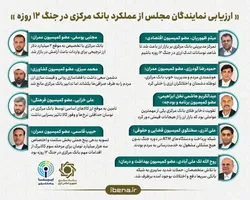 ارزیابی نمایندگان مجلس از عملکرد بانک مرکزی در جنگ ۱۲ روزه