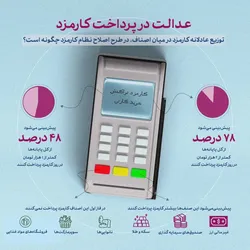عدالت در پرداخت کارمزد
