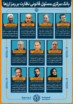 بانک مرکزی مسئول قانونی نظارت بر رمزارزها