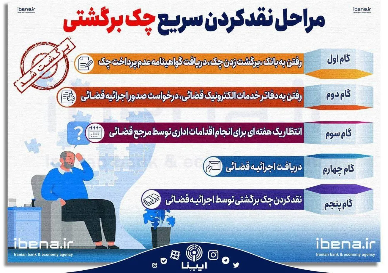 مراحل نقد کردن سریع چک برگشتی