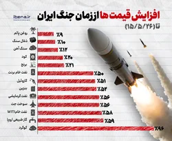 افزایش قیمت&zwnj;ها از زمان جنگ ایران