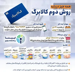 همه&zwnj;چیز درباره روش دوم کالا برگ