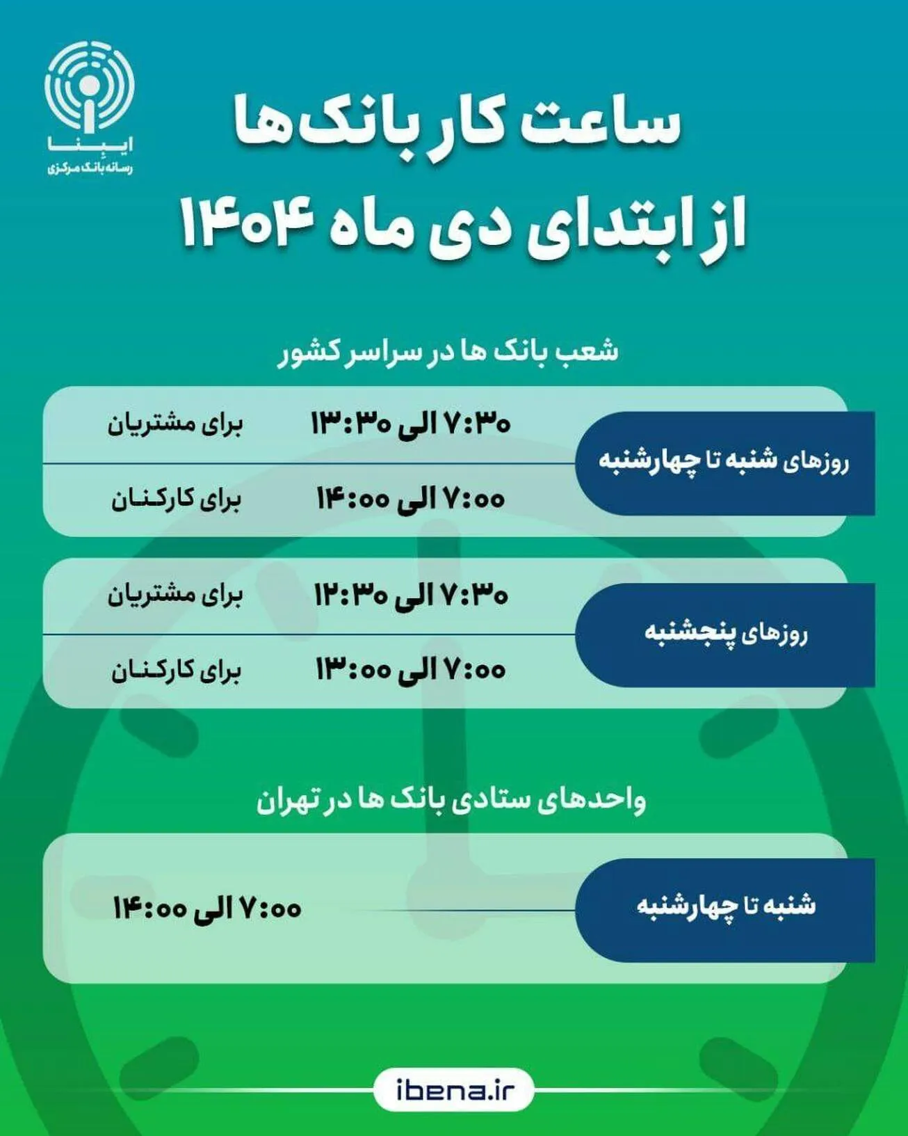 ساعت کار بانک‌ها از ابتدای دی ماه ۱۴۰۴