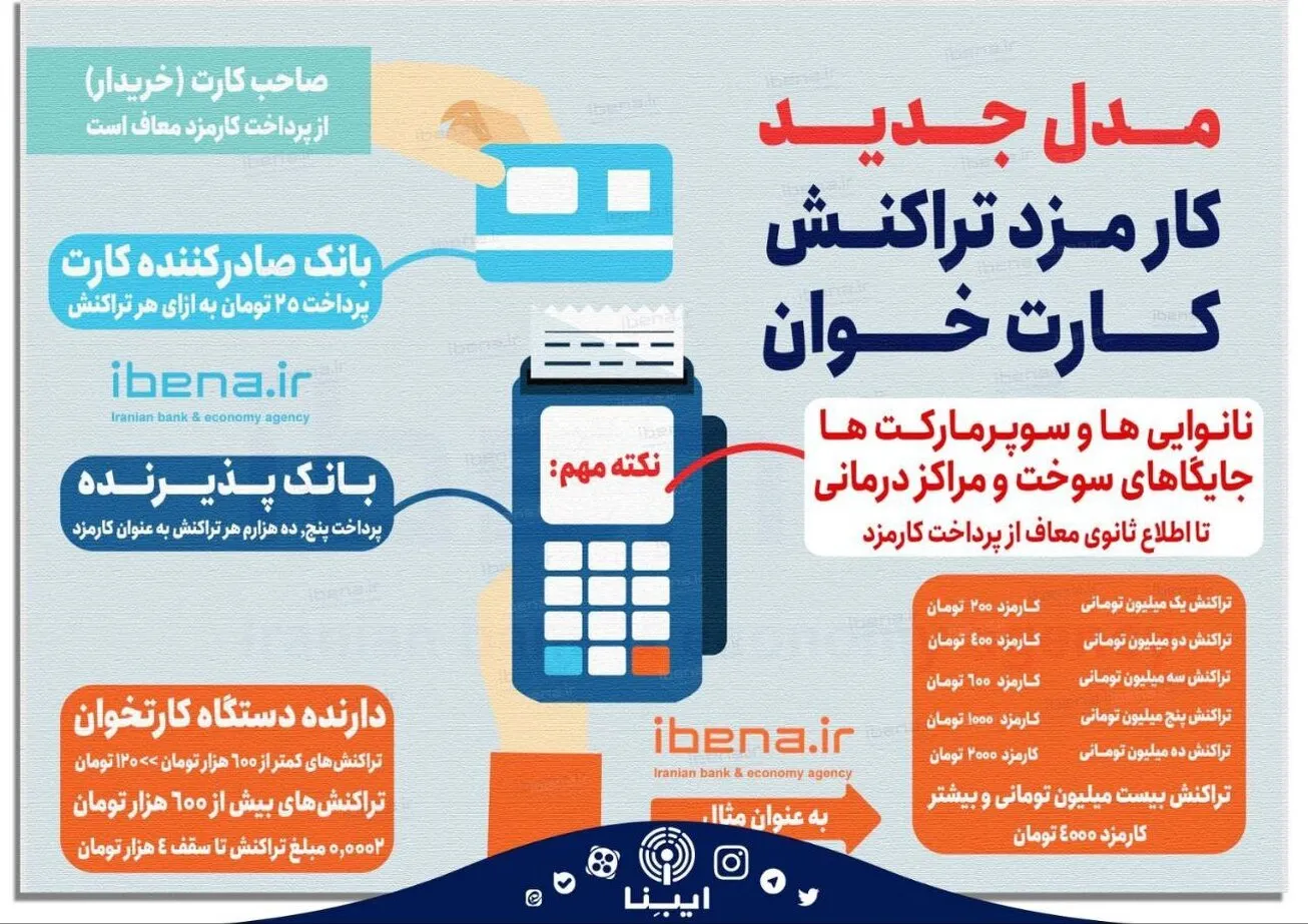 مدل جدید کارمزد تراکنش کارت‌خوان‌