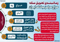 زمانبندی تحویل سکه حراج مرکز مبادله ایران