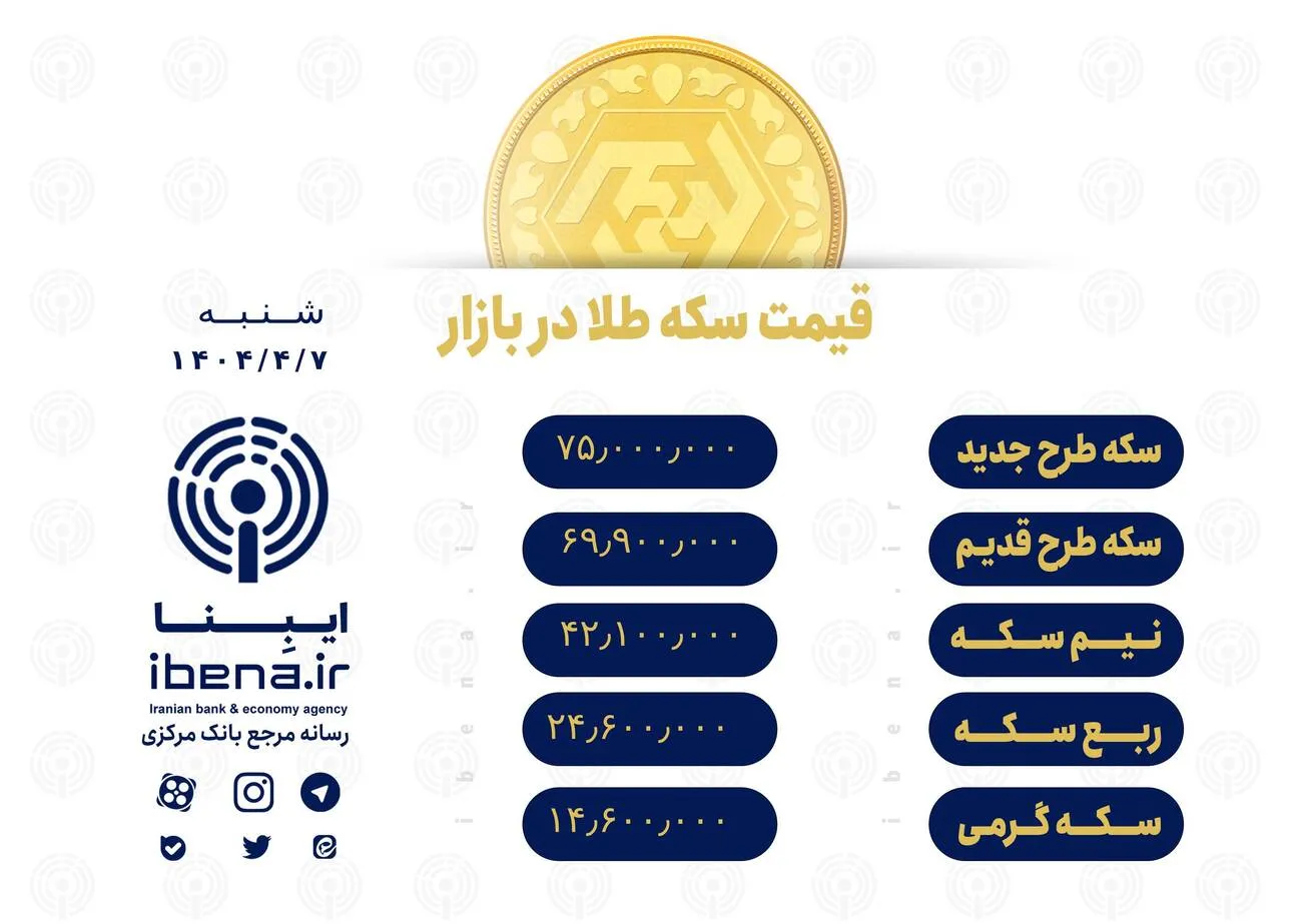 قیمت سکه در بازار امروز؛ شنبه ۷ تیر ۱۴۰۴