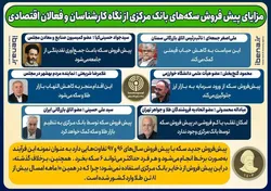 مزایای پیش فروش سکه&zwnj;های بانک مرکزی از نگاه کارشناسان و فعالان اقتصادی