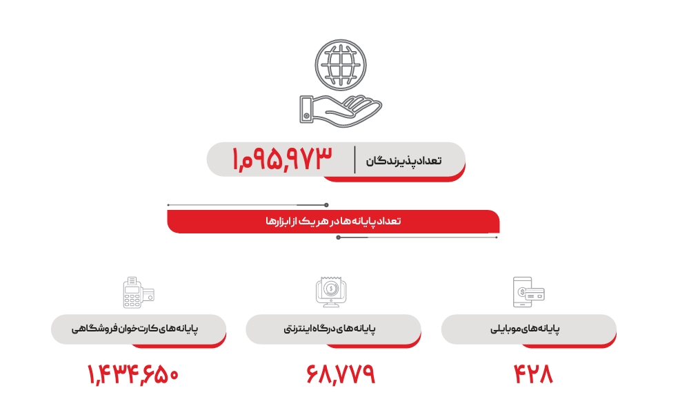 نگاهی به گزارش پایداری به‌پرداخت ملت در سال ۱۴۰۴