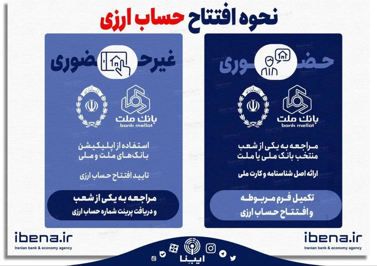 چگونه حساب ارزی افتتاح کنیم؟