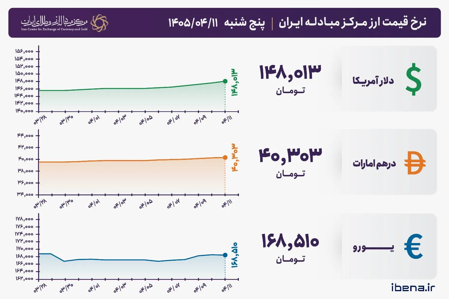 ارز