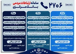 سامانه ارتباطات مردمی بانک&zwnj;مرکزی