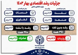 جزئیات رشد اقتصادی بهار ۱۴۰۲
