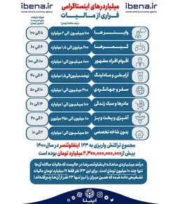 فرار مالیاتی میلیاردر&zwnj;های اینستاگرامی