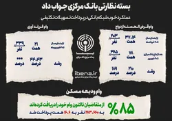 بسته نظارتی بانک مرکزی جواب داد