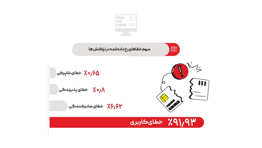نگاهی به گزارش پایداری به‌پرداخت ملت در سال ۱۴۰۴