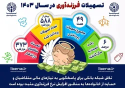 تسهیلات فرزندآوری در سال ۱۴۰۳
