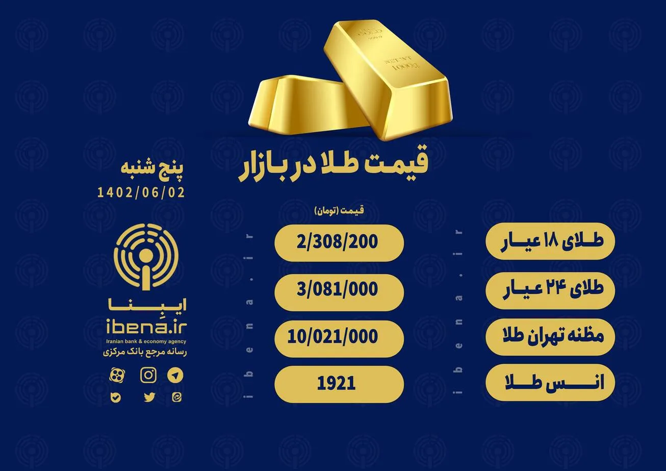 قیمت هر گرم طلای ۱۸ عیار در بازار؛ پنج‌شنبه ۲ شهریور ۱۴۰۲