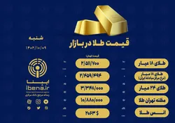 قیمت هر گرم طلای ۱۸ عیار در بازار؛ شنبه ۹ دی ۱۴۰۲