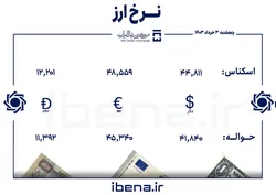 قیمت دلار و یورو در مرکز مبادله ایران؛ پنجشنبه ۳ خرداد
