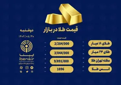 قیمت هر گرم طلای ۱۸ عیار در بازار چند است؟ &nbsp;
