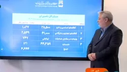جزئیات تامین ارز ۴۴۴۴ میلیون دلاری در مرکز مبادله