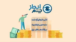 تاثیر دلار&zwnj;های آزادشده در کره جنوبی و لوکزامبورگ بر اقتصاد ایران