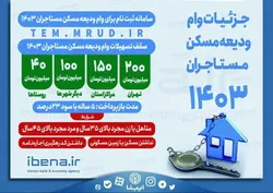 جزئیات وام ودیعه مسکن مستاجران ۱۴۰۳