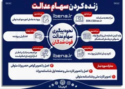 نحوه پیگیری سهام عدالت فوت شدگان