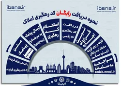 نحوه دریافت رایگان کد رهگیری املاک