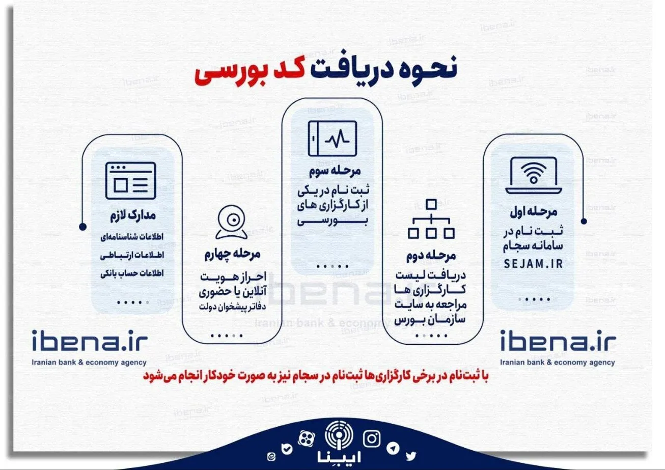 نحوه دریافت کد بورسی
