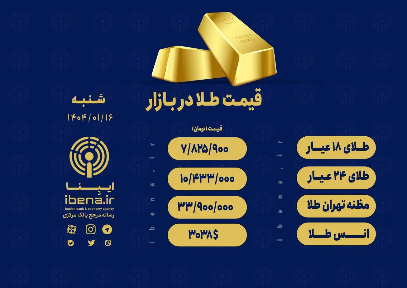 قیمت هر گرم طلای ۱۸ عیار در بازار؛ شنبه ۱۶ فروردین ۱۴۰۴