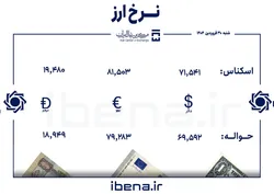 قیمت دلار و یورو در مرکز مبادله ایران؛ شنبه ۳۰ فروردین