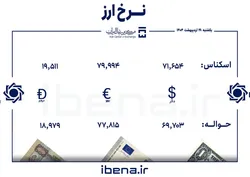 قیمت دلار و یورو در مرکز مبادله ایران؛ یکشنبه ۲۸ اردیبهشت