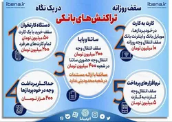 سقف روزانه تراکنش&zwnj;های بانکی در یک نگاه
